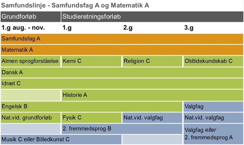 Studieretning samfundslinjer Grenaa Gymnasium