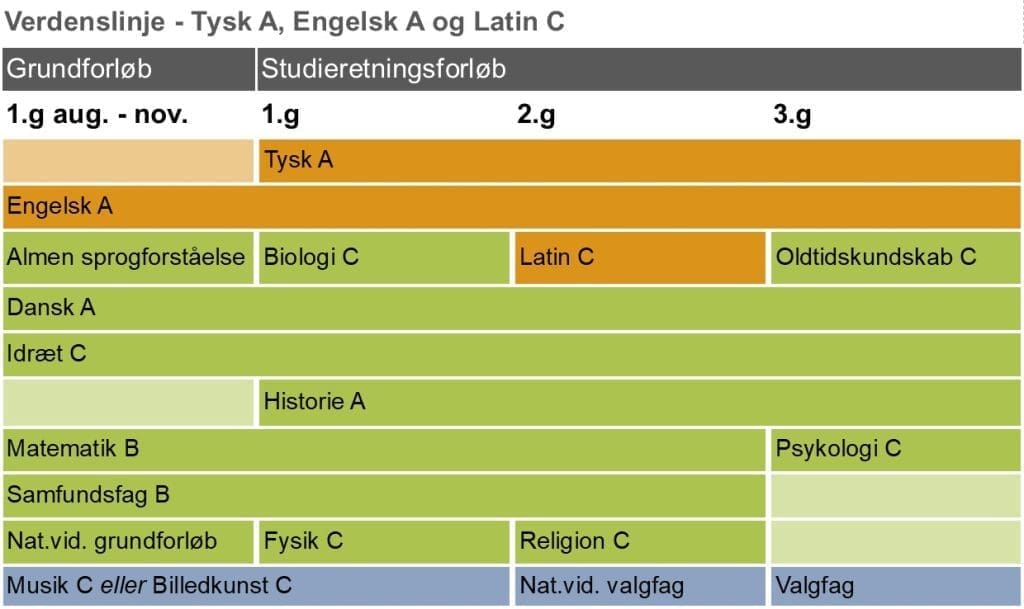 Studieretning med tysk og engelsk Verdenslinje Grenaa Gymnasium